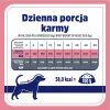 VET RESPONSE Weight balance - märkäruoka koirille - 400 g