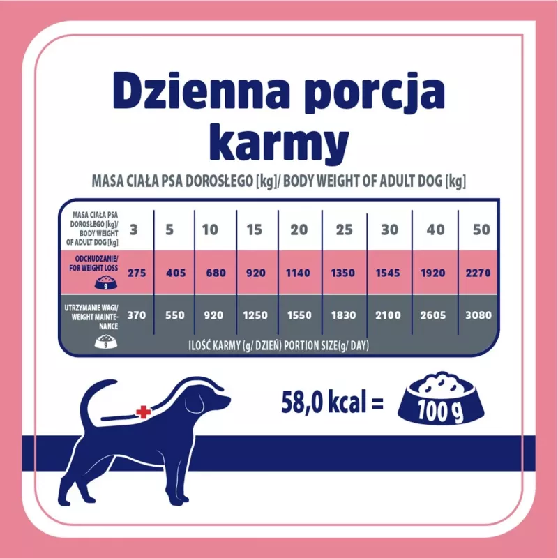 VET RESPONSE Weight balance - märkäruoka koirille - 400 g