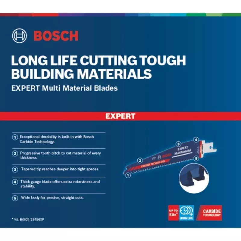 Bosch 2 608 900 390 pistosaha-/kuviosaha-/puukkosahanterä karbidi 10 kpl