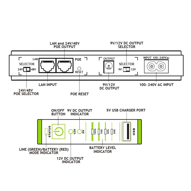 Tecnoware ERA PLUS DC FGCERAPLDC252 DC-UPS-laite, 9/12 V DC, PoE 24/48 V DC, USB 5 V DC, 8800 mAh