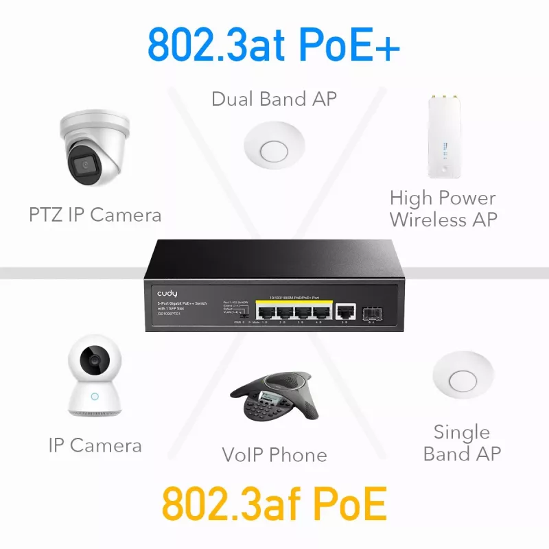 Cudy GS1005PTS1 verkkokytkin Gigabit Ethernet (10/100/1000) Power over Ethernet (PoE) musta