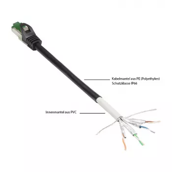 Good Connections Cat.6A patchkaapeli Outdoor HF musta 20m