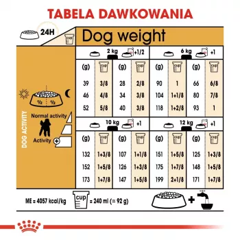 Royal Canin Poodle Adult kuivaruoka koirille 1,5 kg — kana, 30 % proteiini, 19 % rasva