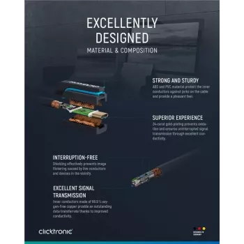 Clicktronic USB-C-HDMI-kaapeli. M/M. sininen. 2,0 m (44929)