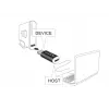 Delock - USB-sovitin - 24-pin USB-C (uros) - Micro-USB Type-B (naaras) - USB 3.1 - musta (65678)