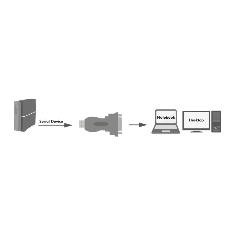LogiLink AU0002F RS-232 USB 2.0 sovitin pistoke musta