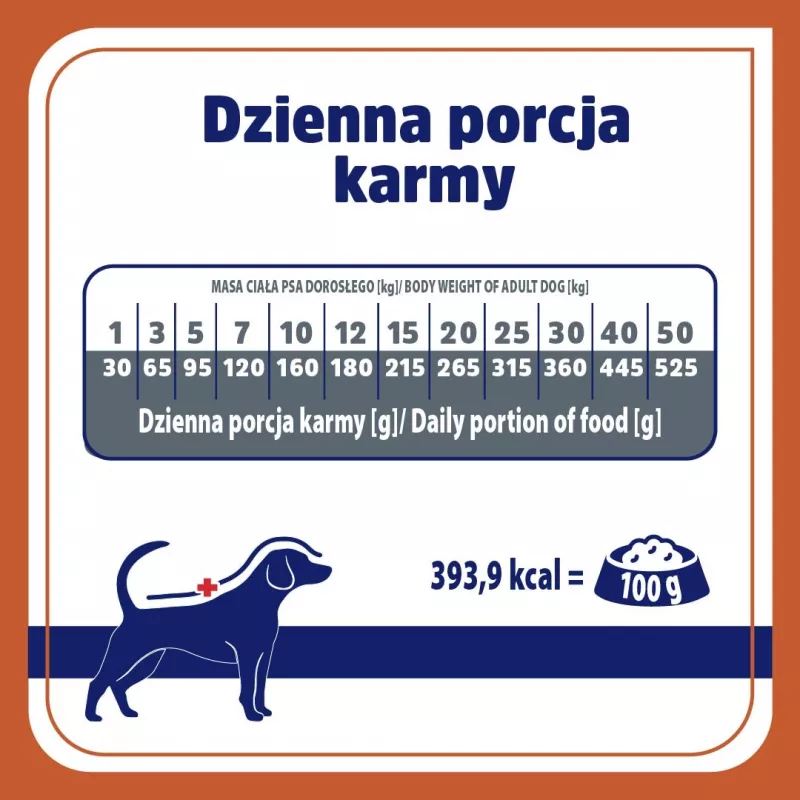 VET RESPONSE Urinary - kuivamuona koirille - 1,6 kg