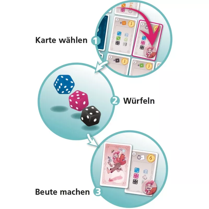 Beutezug, noppapeli