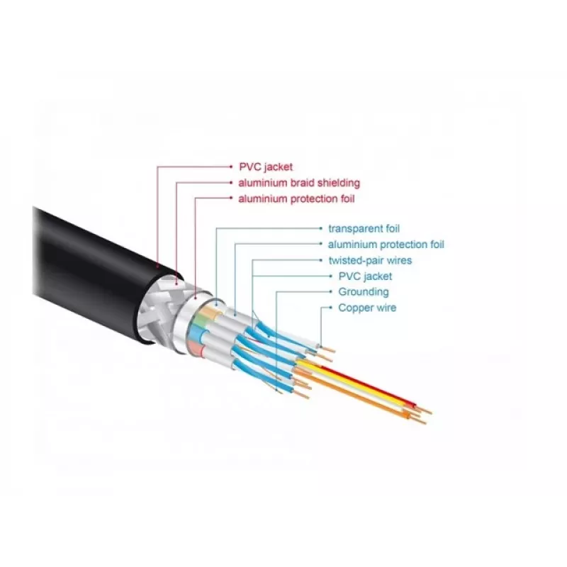 HDMI-kaapeli DeLOCK 85729 2 m HDMI tyyppi A Standard musta kulta