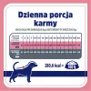 VET RESPONSE Weight balance – kuivamuona koirille – 8 kg