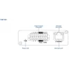 Teltonika Industrial 4G NB-IoT -yhdyskäytävä TRB256