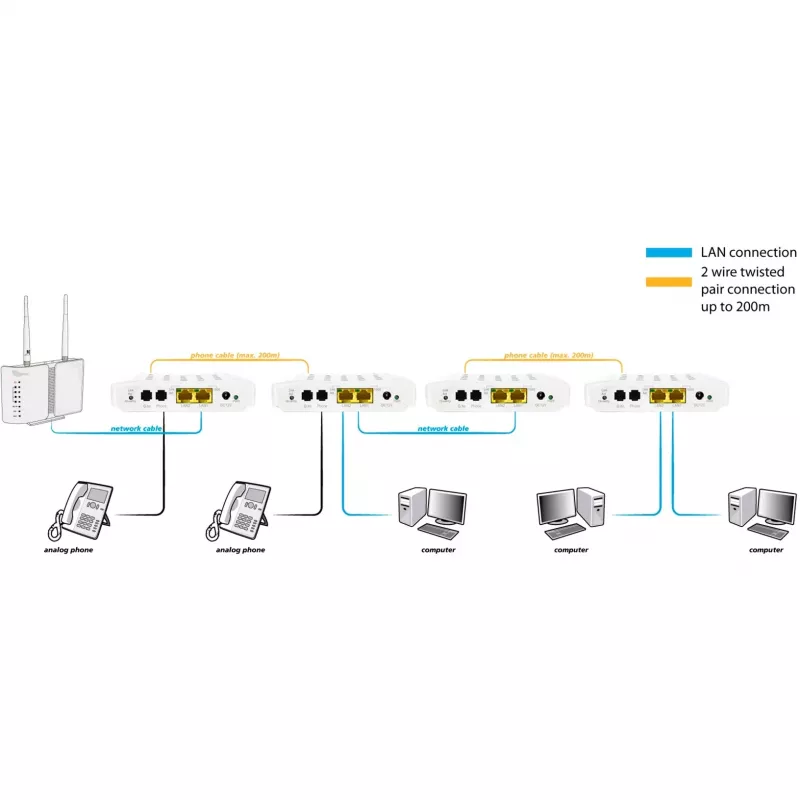 Verkkomediamuunnin ALLNET ALL-GHN101-2wire