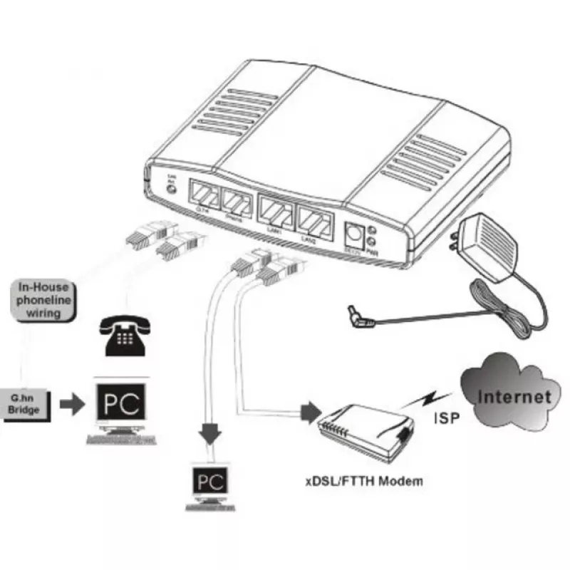 Verkkomediamuunnin ALLNET ALL-GHN101-2wire