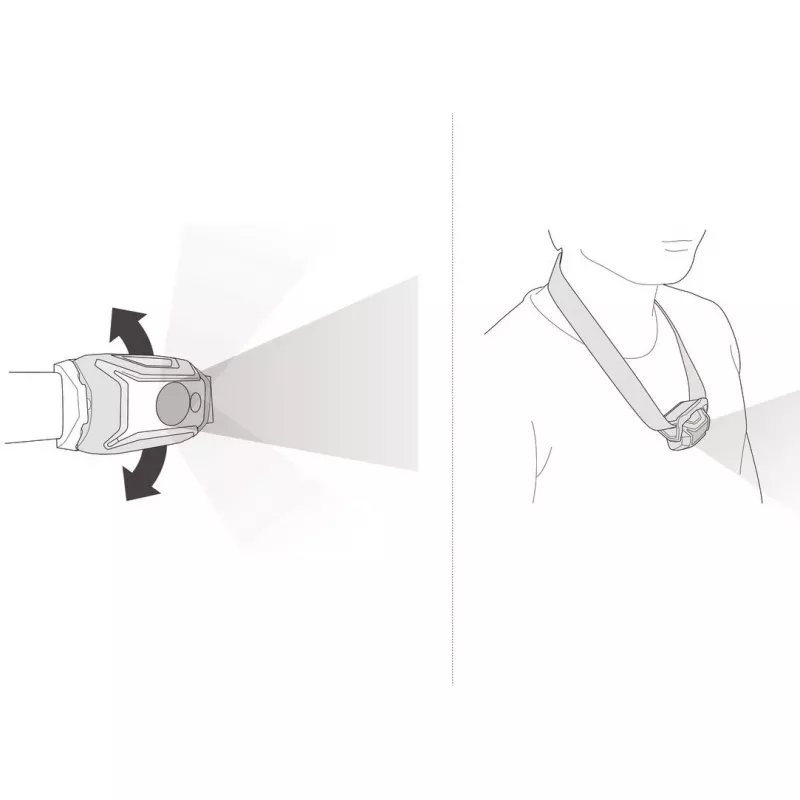 Otsalamppu Petzl Tikka Core ruskea LED 100 lm USB ladattava