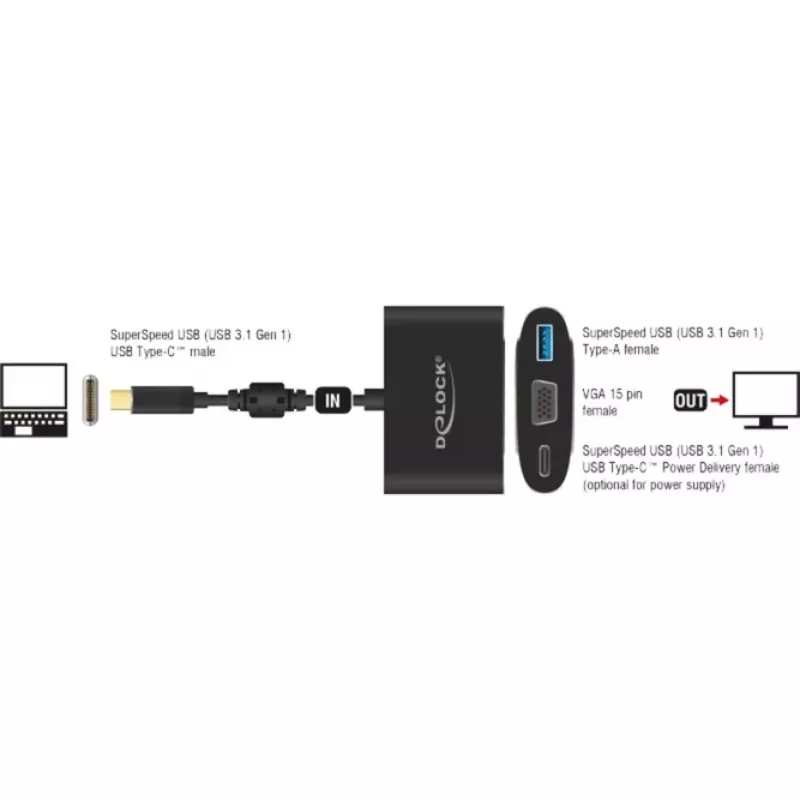 USB-näytönohjainsovitin DeLOCK 62992