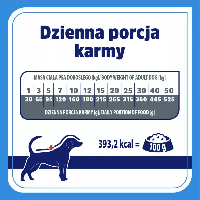 VET RESPONSE Hypoallergenic - kuivamuona koirille - 1,6 kg