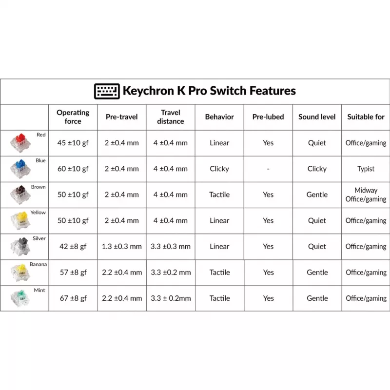 Keychron G5 verkkolaite hopea