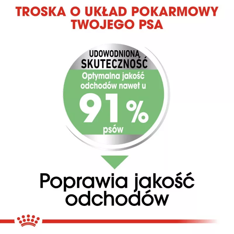 ROYAL CANIN CCN Medium Digestive Care - kuivaruoka koirille - 3 kg
