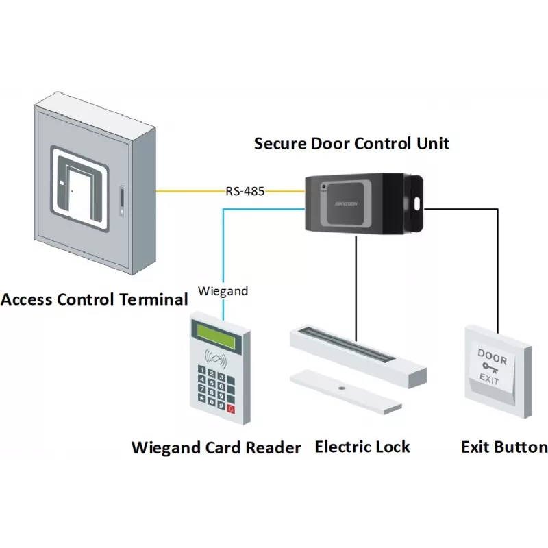 HikVision ovenkosketinohjain DS-K2M061