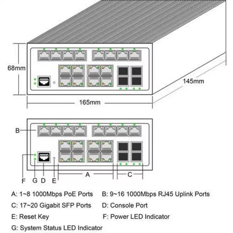 ALLNET ALL-SGI8120PM teollisuus-PoE+-kytkin 20+4 porttia 10/100/1000 Mbps