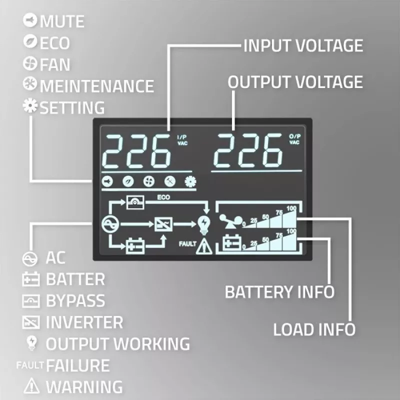 Qoltec 52284 UPS keskeytymätön virransyöttö | 10kVA | 10000W | tehokerroin 1,0 | LCD | EPO | USB | Online