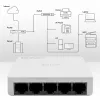 Verkkokytkin 5x RJ45-portti 100 Mbit/s LAN