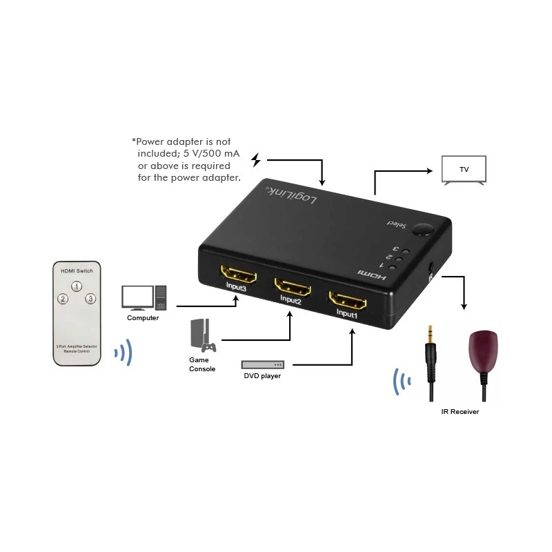 HDMI-videokytkin LogiLink HD0042