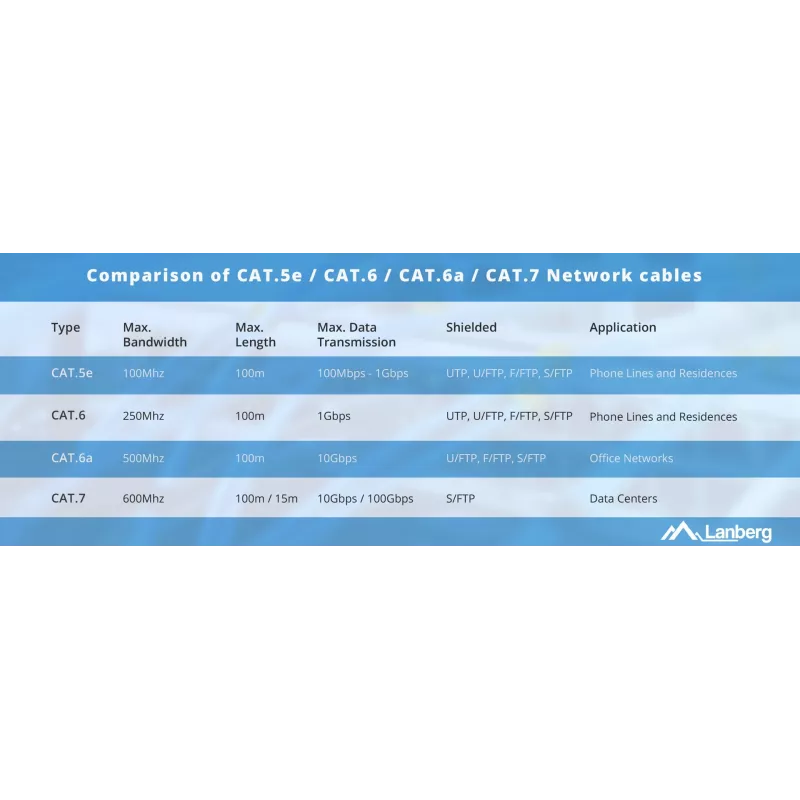 Verkkokaapeli Lanberg LCU5-12CU-0305-O U/UTP Cat5e 305 m oranssi