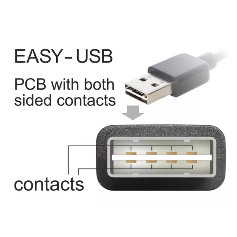 USB-kaapeli DeLOCK 2 m USB 2.0 A - B m/m