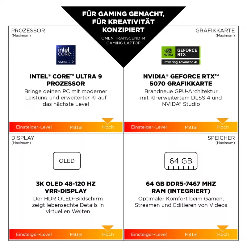 HP OMEN Transcend 14-fb1097ng pelikannettava, Intel Core Ultra 9 285H, 64 GB RAM, 2 TB SSD, NVIDIA GeForce RTX 5070, 14" 3K (2880 x 1800), Windows 11 Home, musta