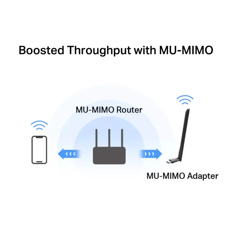 Mercusys MA30H AC1300 High Gain kaksikaistainen Wi-Fi USB -sovitin, musta