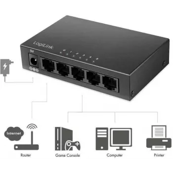 LogiLink pöytäverkkokytkin metallikotelo - kytkin - 1 Gbit/s (NS0116)