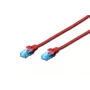 Verkkopatchkaapeli DIGITUS CAT 5e U/UTP, 1 m, RJ-45–RJ-45, punainen