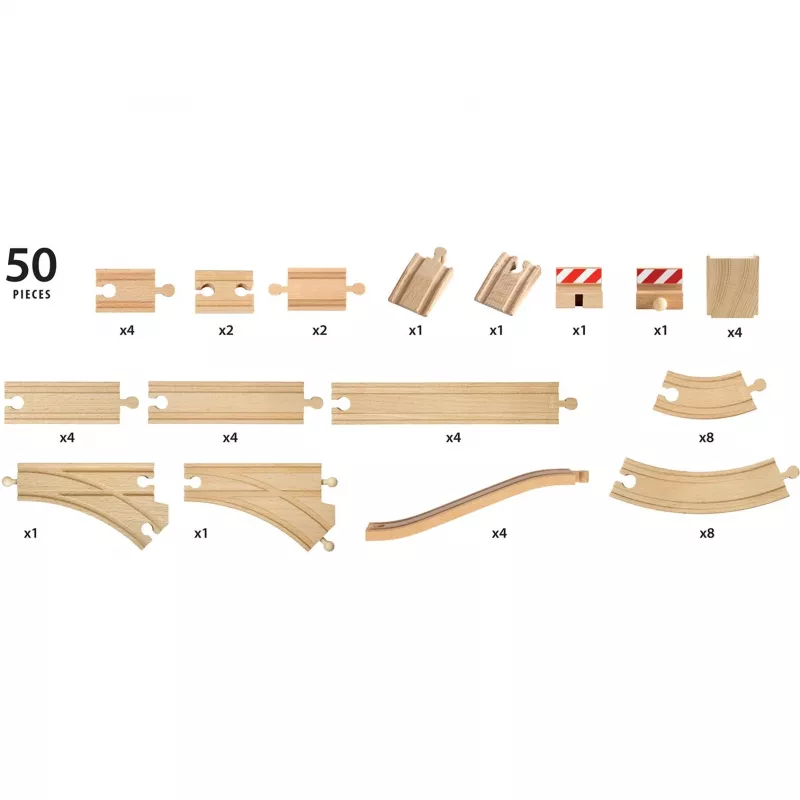 Brio World XXL Large Track -valikoima, rautatie