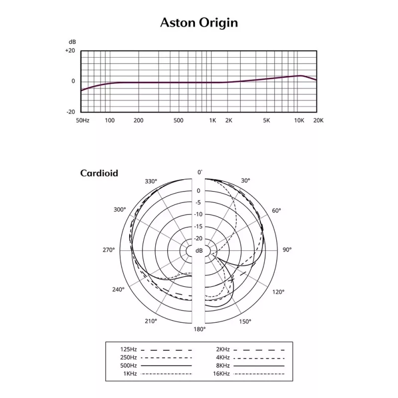 Studiomikrofoni Aston Origin