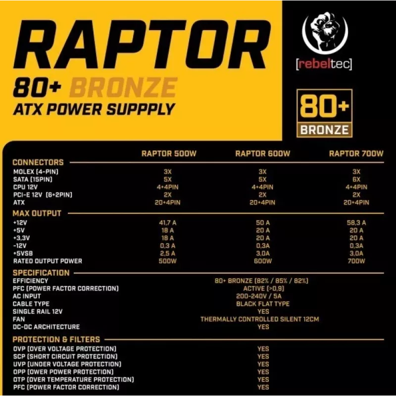 Virtalähde RAPTOR 600W BRONZE 80+, Single Rail, DC-DC