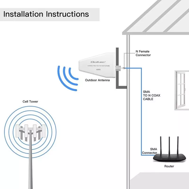 Ulkoinen 4G/5G LTE-antenni QOLTEC 9 dBi, N-liitin, 3 m kaapeli