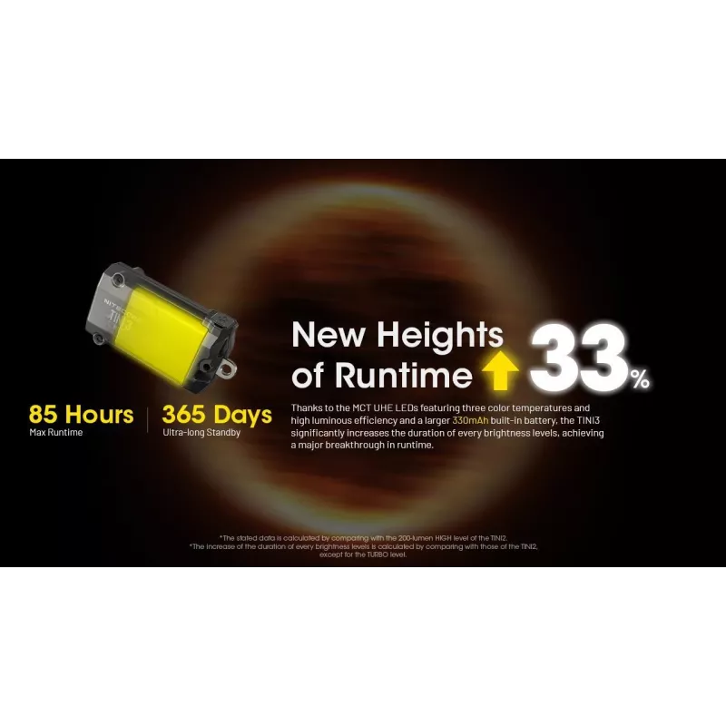 Avaimenperä-taskulamppu Nitecore TINI3 musta 600 lm USB ladattava
