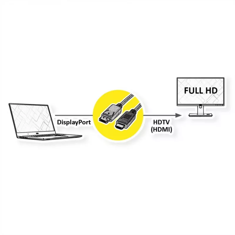 Kaapeli ROLINE 11445780 1 m DisplayPort - HDMI musta