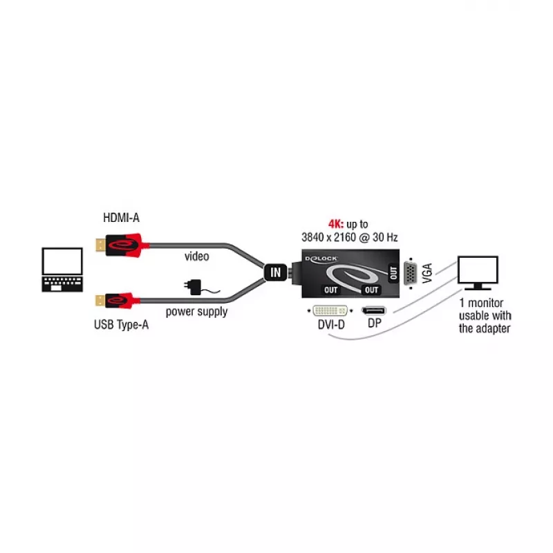 Videokaapeliadapteri DeLOCK 62959 HDMI USB DVI-I VGA 0,135 m