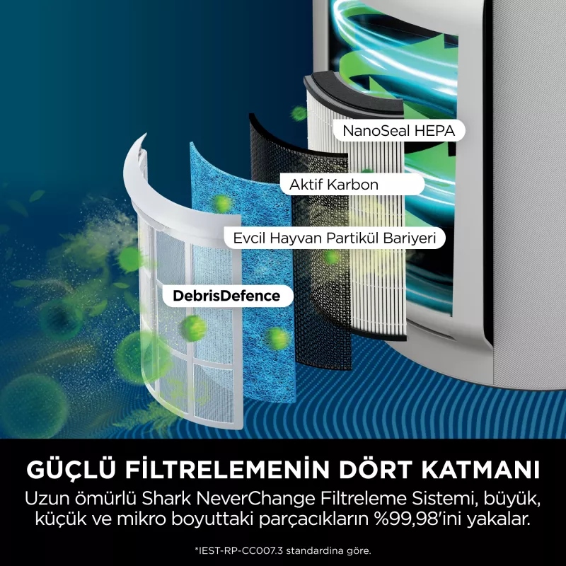 Shark STYLE iQ HP150EU ilmanpuhdistin 60 m² 66 dB 26 W valkoinen