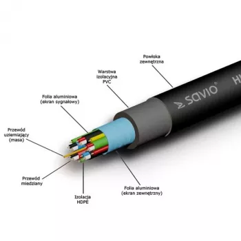 HDMI-kaapeli SAVIO CL-48 2 m, HDMI 1.4, 4K (4096x2160), ARC, Ethernet, kullatut kontaktit
