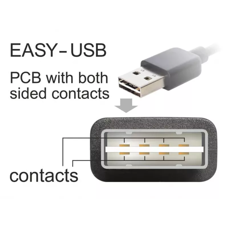 USB-kaapeli DeLOCK 2 m USB 2.0 A - B m/m