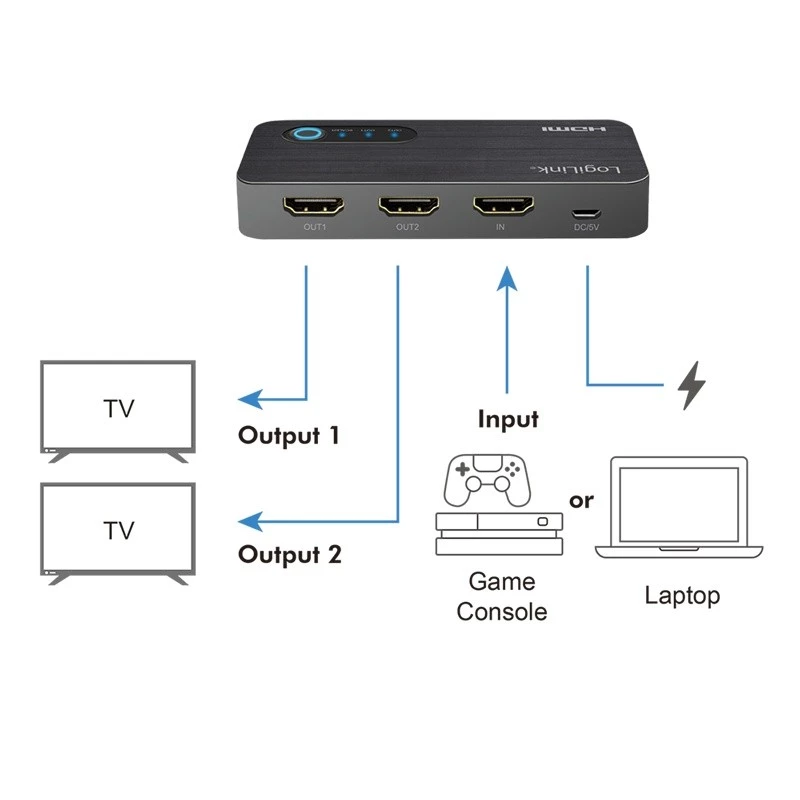 HDMI-jakaja 1x2, 4k/60Hz