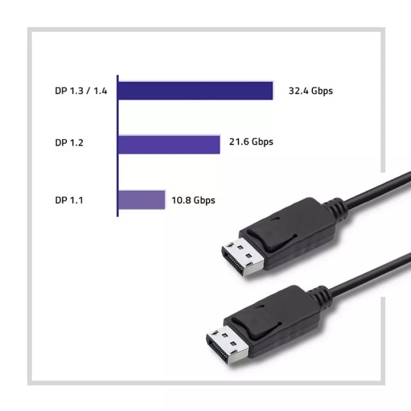 DisplayPort v1.2 uros, 4K, 1,5 m