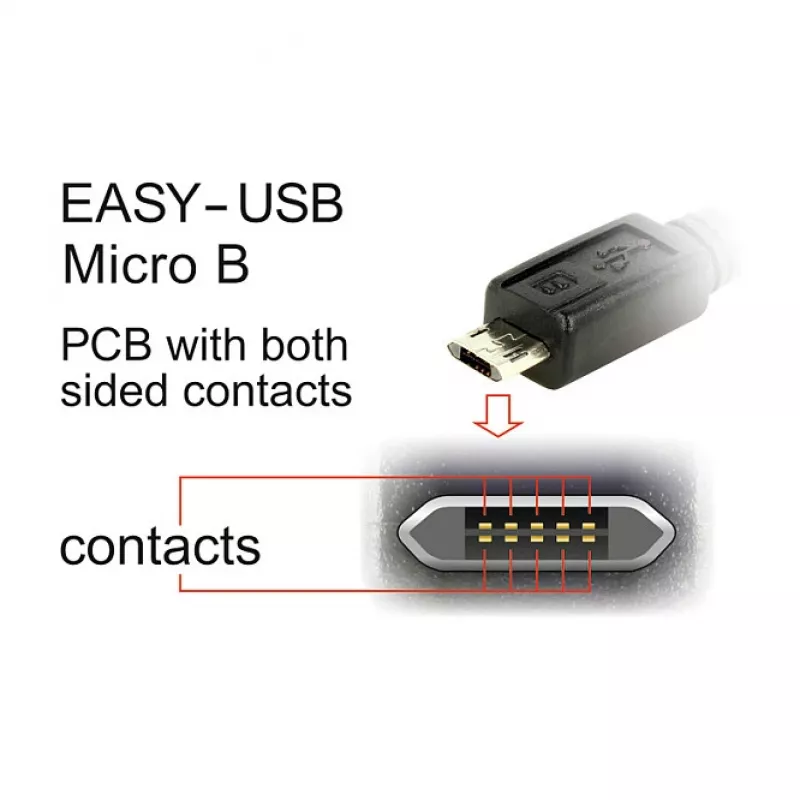 USB-kaapeli DeLOCK 84808 USB 2.0 2 m USB A Micro-USB B valkoinen
