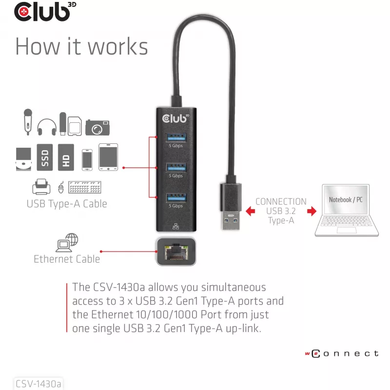 USB-keskitin CLUB3D USB 3.2 Gen1 Type-A 3 liitännällä ja gigabitin Ethernet