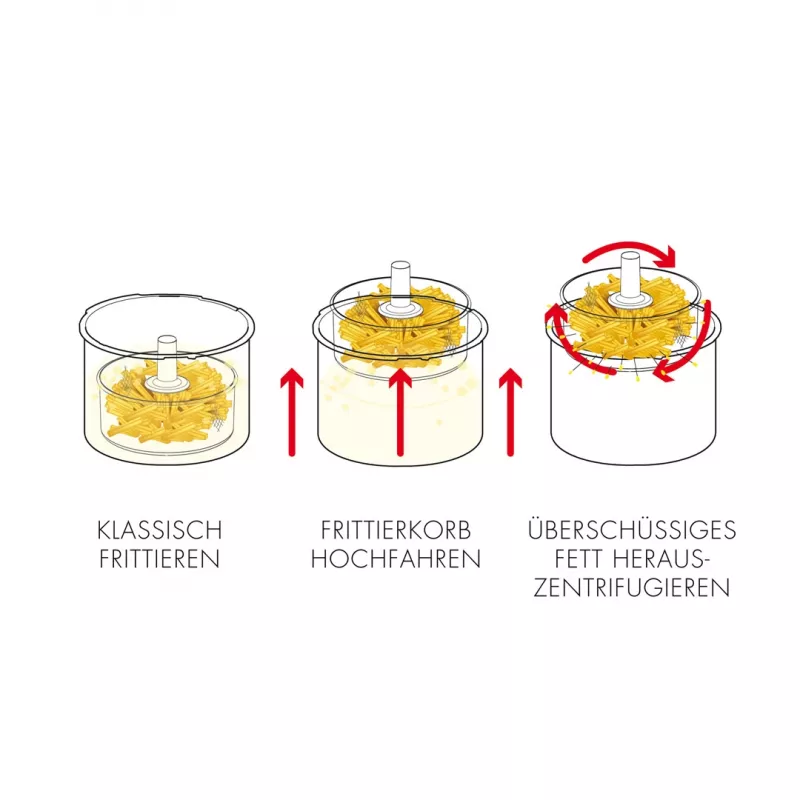 Vähärasvainen friteerauskeitin Gastroback Vita-Spin