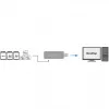 LogiLink CR0034A -kortinlukija, USB 3.2 Gen 1 (3.1 Gen 1), valkoinen