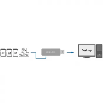 LogiLink CR0034A -kortinlukija, USB 3.2 Gen 1 (3.1 Gen 1), valkoinen